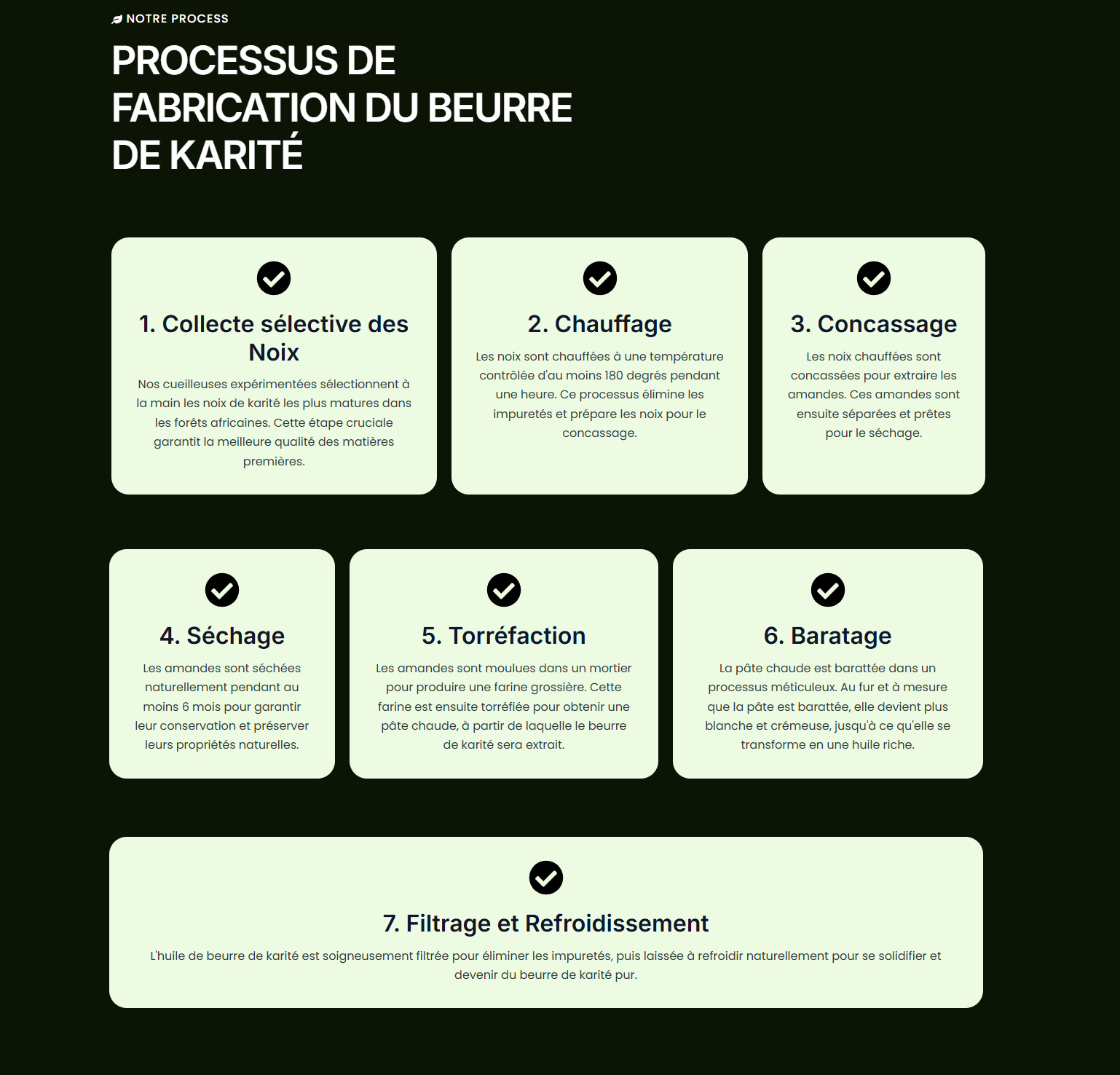 Processus de Fabrication du Beurre de Karité